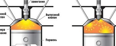 Горение топливно-воздушной смеси