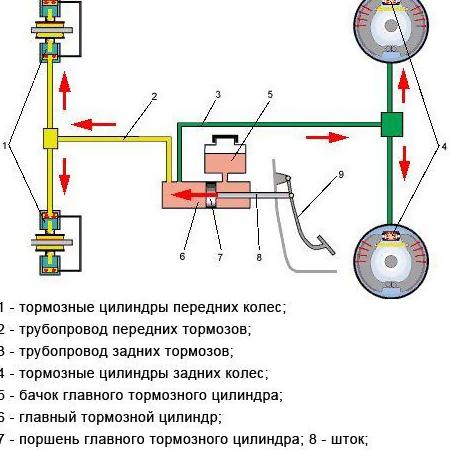 Признаки неисправности