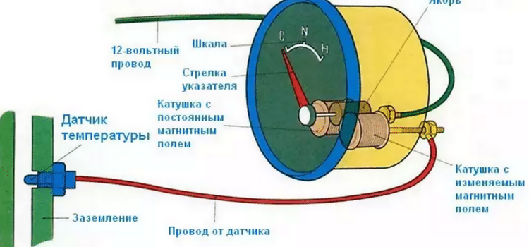 Разновидности датчиков температуры охлаждающей жидкости