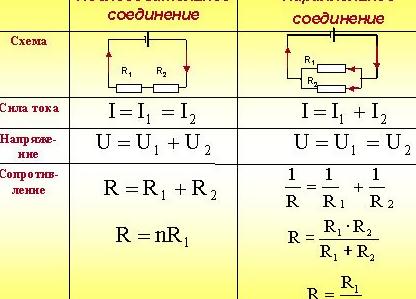 Установка