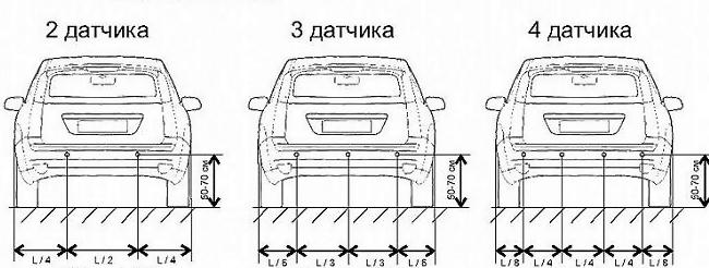 Устанавливаем парктроник своими руками