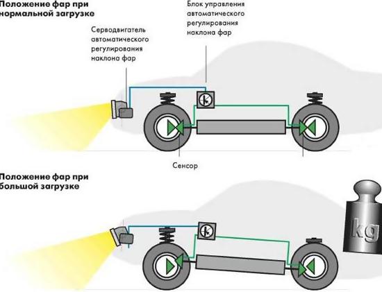 Самостоятельная установка корректора фар