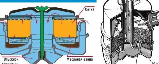 Какие существуют виды очистительных элементов