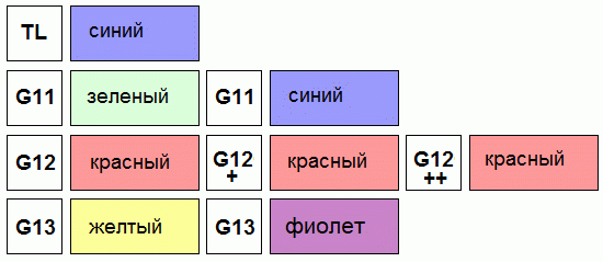 Как смешивать жидкость разных производителей