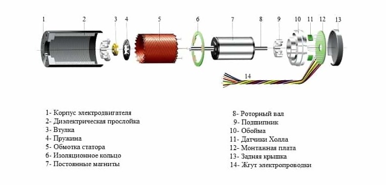 Двигатели однофазного типа