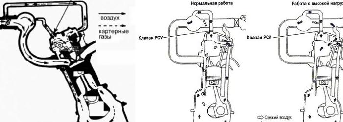 Устройство системы