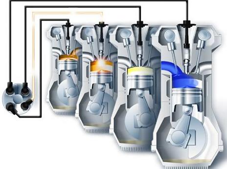 Роль зажигания в работе ДВС