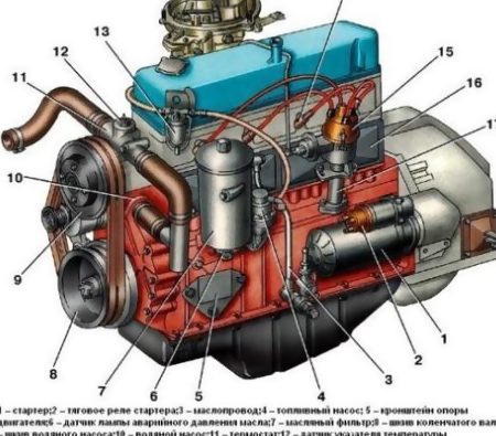 Модификации двигателя «3M3-402»