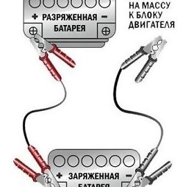 Простые рекомендации