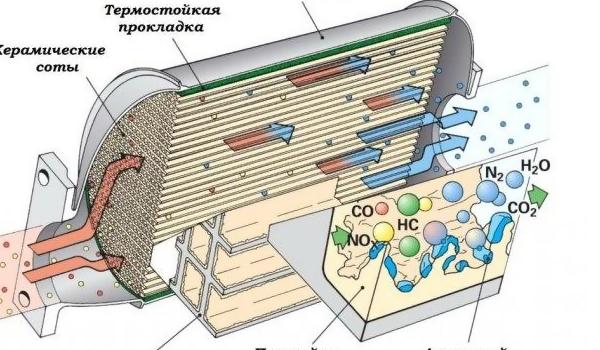 Суть поломки