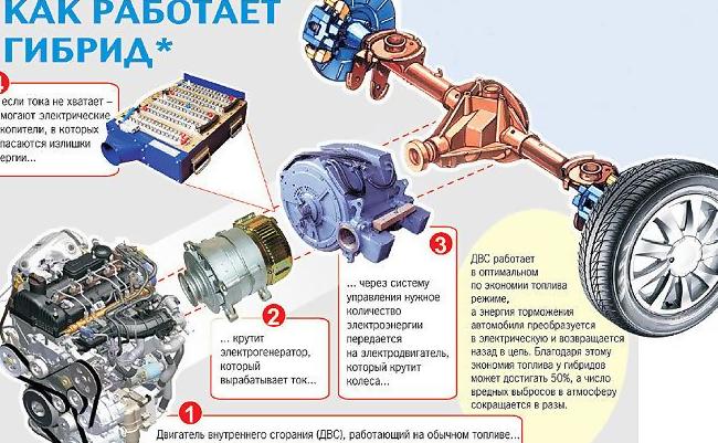 Простыми словами о сложном