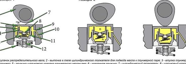 Описание конструкции