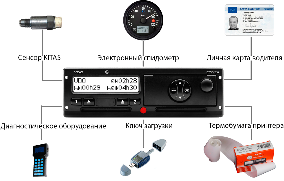 Назначение тахографа