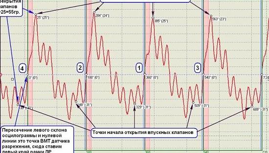 Как проводить диагностику, если мотор работает некорректно