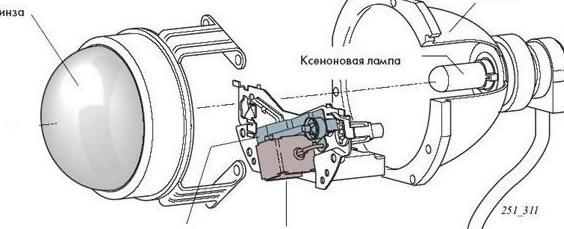 Ксенон и биксенон – различия