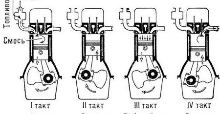 Как устроен ДВС