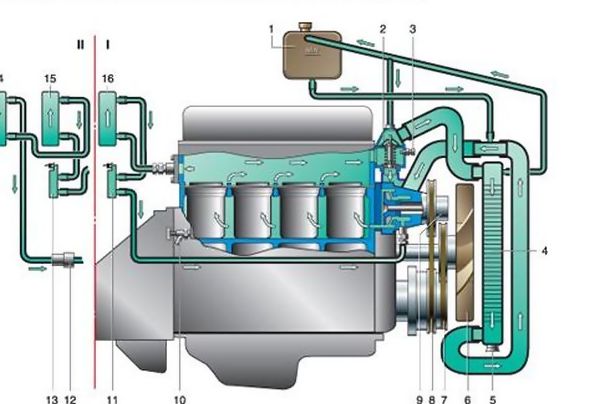 Схема системы охлаждения