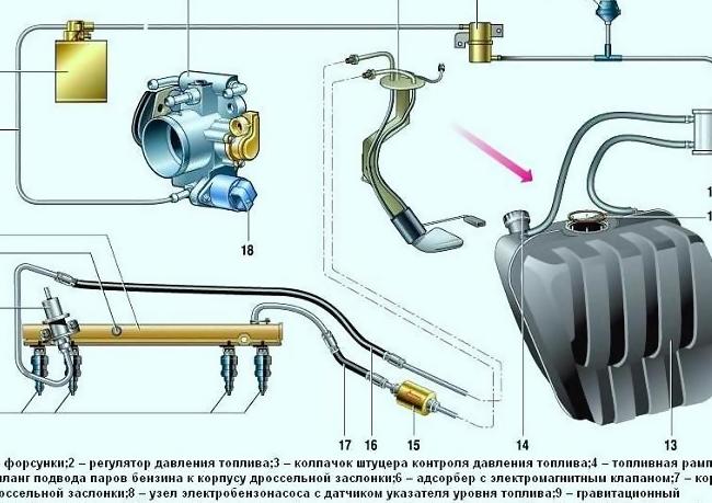 Обзор современной автотопливной системы