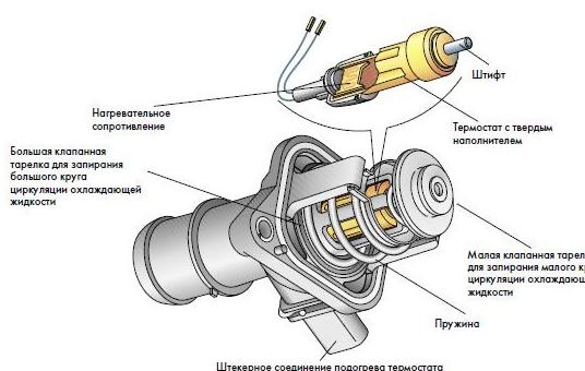 Как достоверно проверить термостат