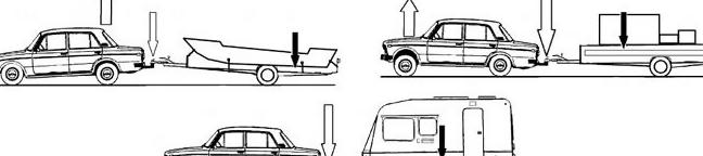 Требования ГОСТ к параметрам легкового автоприцепа