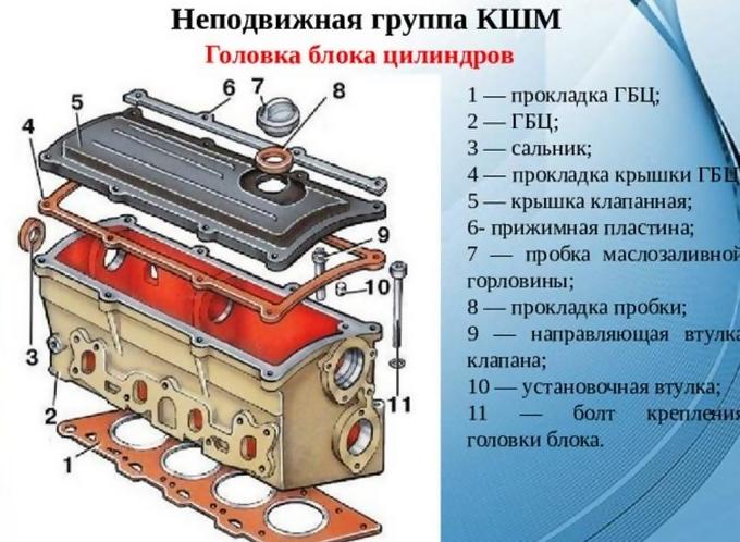 Кривошипно-шатунный механизм — принцип действия, обслуживание, диагностика и неисправности