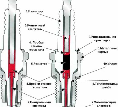 Виды свечей зажигания