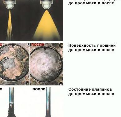 Промывка без демонтажа