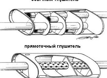 Модернизация выхлопа или что такое прямоток