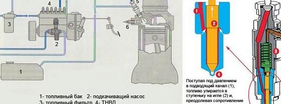 Процесс работы