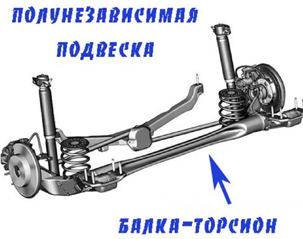 Что такое зависимая, независимая и полунезависимая подвеска?