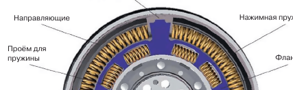 Особенности работы двухмассового маховика