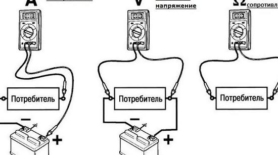 Измерение силы тока