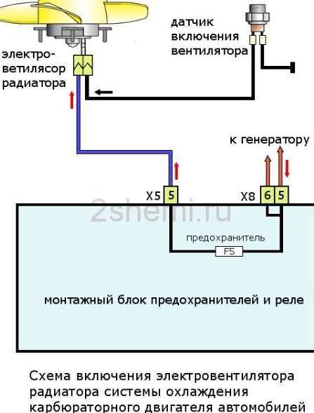 Ваз 2105 как ставить 2 вентилятора двигателя