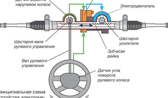 Устройство механизма