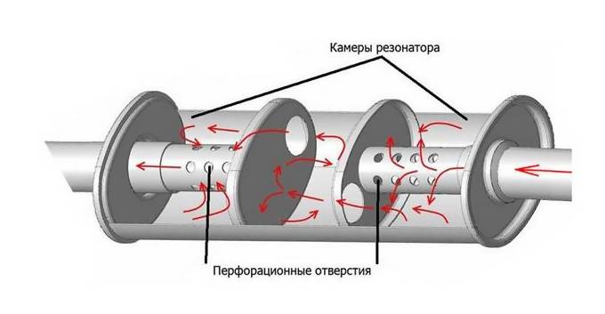 Виды глушителей