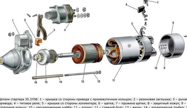 Как заменить щетки стартера