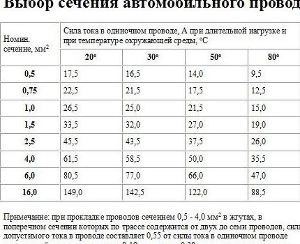 Замена, защита цепей при установке доп. оборудования