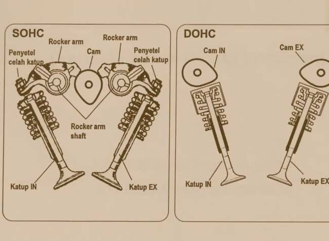 Что такое двигатель DOHC