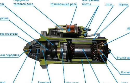 Конструкция