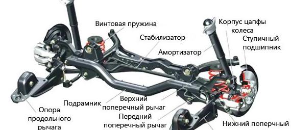 Конструкция задней подвески