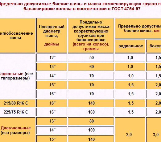 Физика процесса