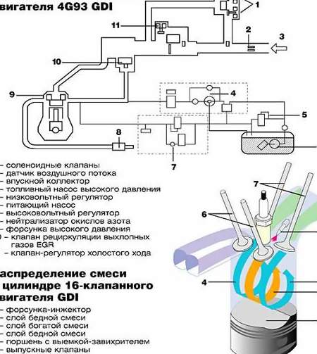 Режимы работы двигателя