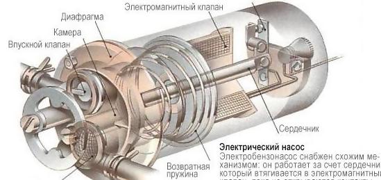 Механический насос