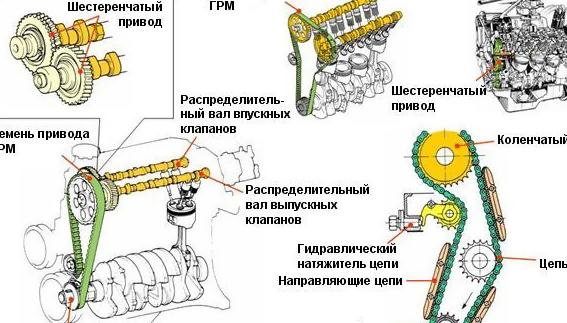 ГРМ — газораспределительный механизм