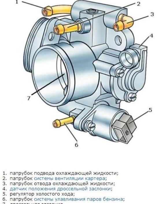 Как проверить