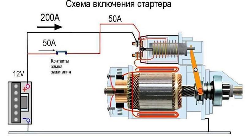 Схема подключения реле стартера