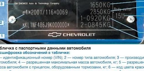 Простой способ определить тип двигателя