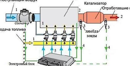 Неисправности датчиков